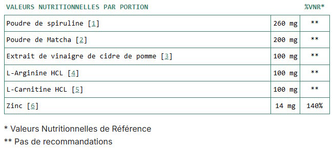 Ingrédients de Selosan